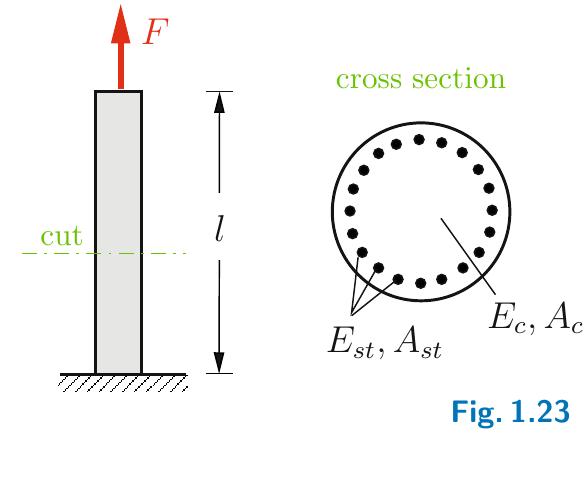(PDF) Tension and Compression in Bars