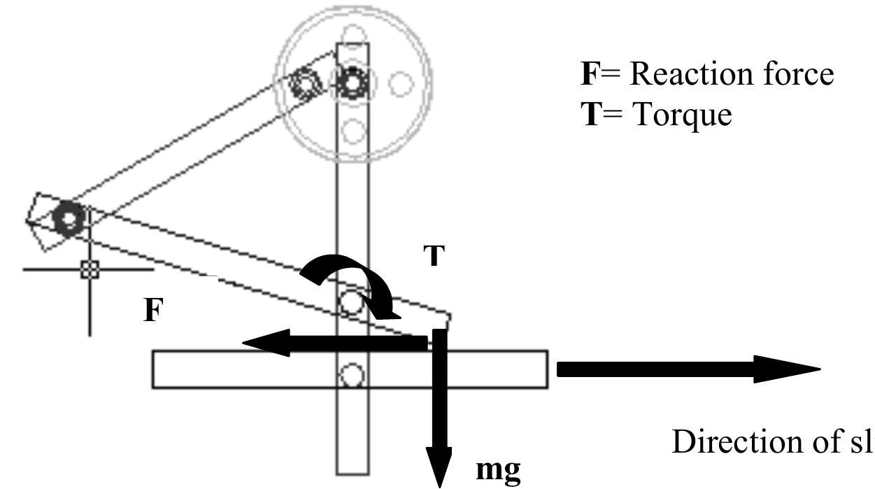Mechanism That Change Direction Using Rope (PDF) Robo-Sloth: A Rope-Climbing Robot