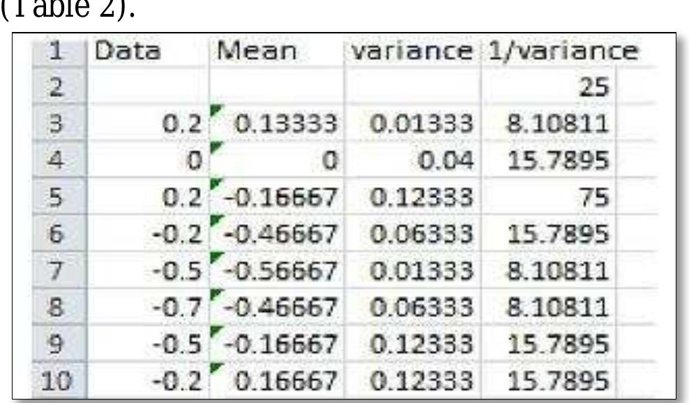 Variance Attributes (PDF) Interpretation of Seismic data for thrust/fault identification ...