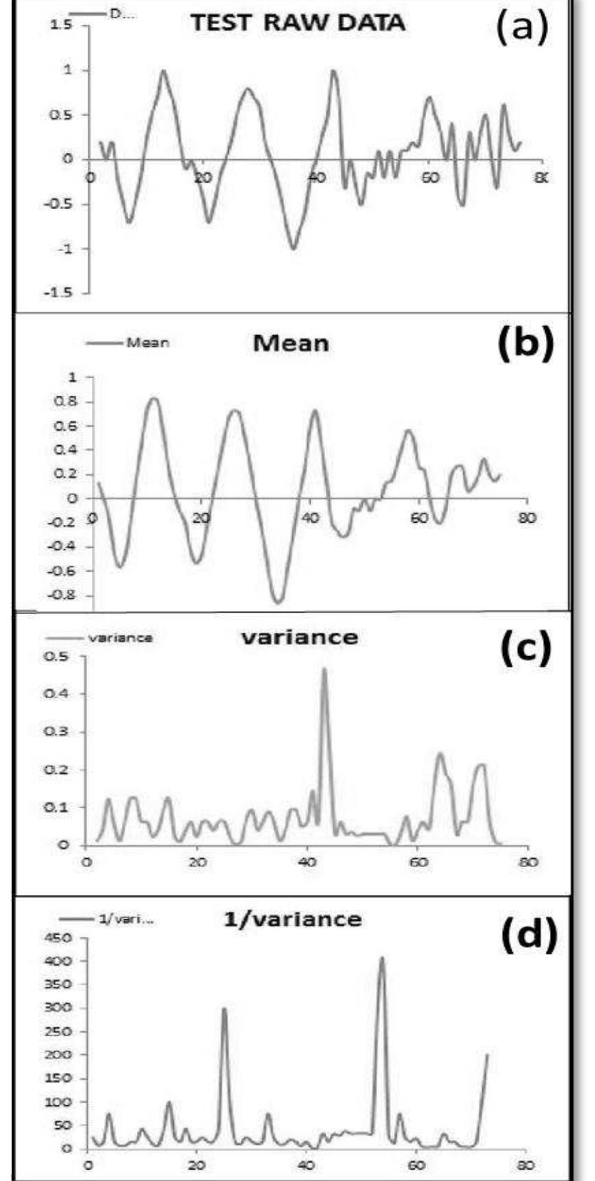Variance Attributes (PDF) Interpretation of Seismic data for thrust/fault identification ...