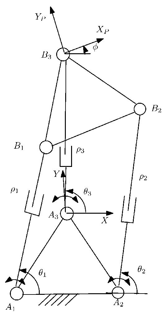 PDF) Singularity Free Path Planning for Parallel Robots