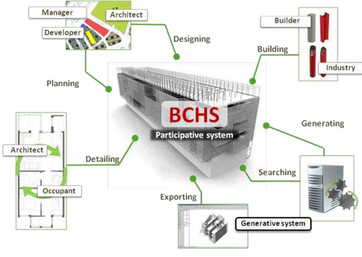 (PDF) Barcode Housing System: enabling user participation in housing ...