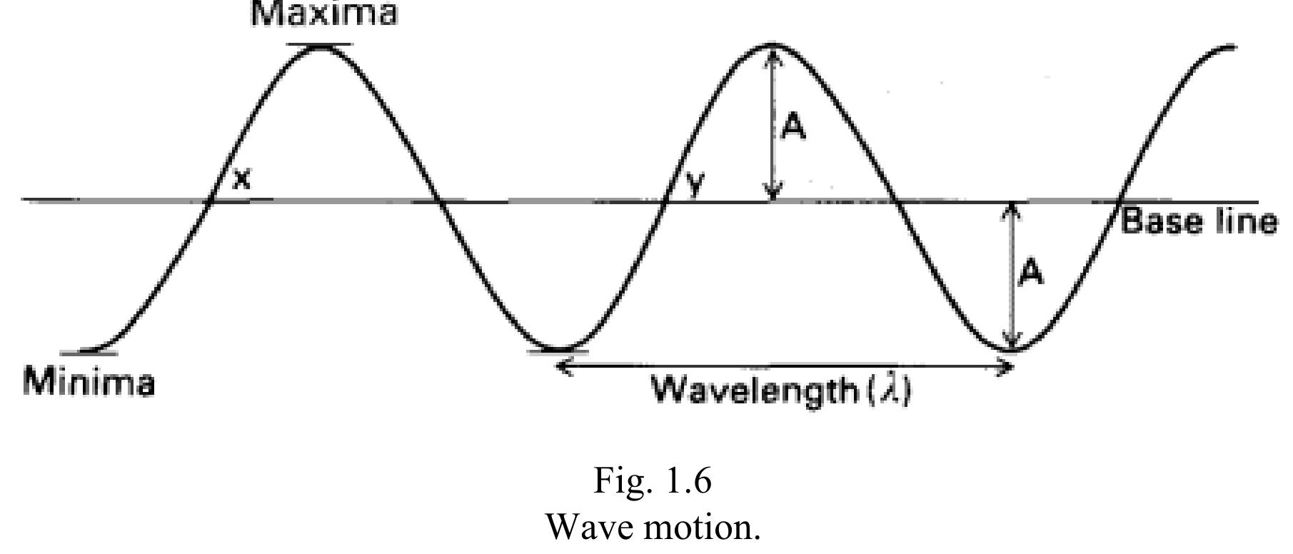 Figure 6 - from Clinical Optics Elkington