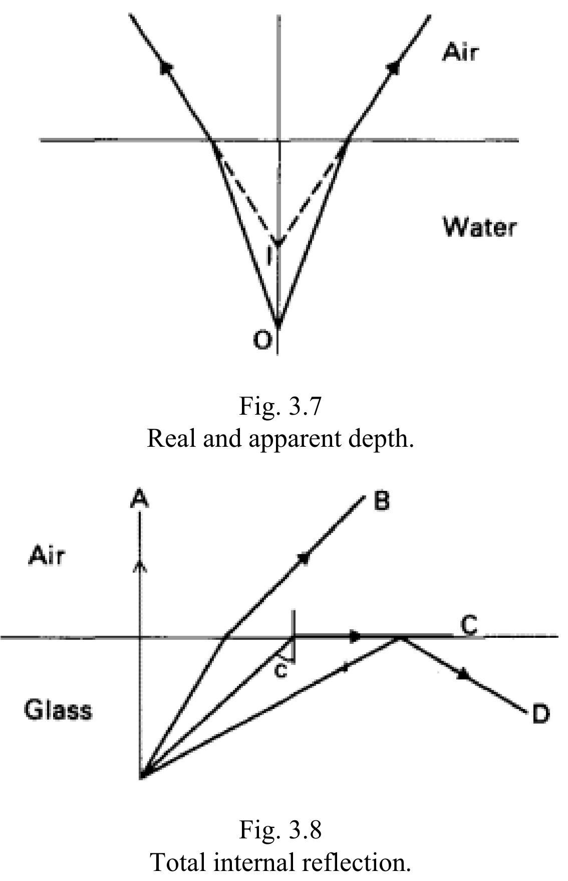 Figure 31 - from Clinical Optics Elkington