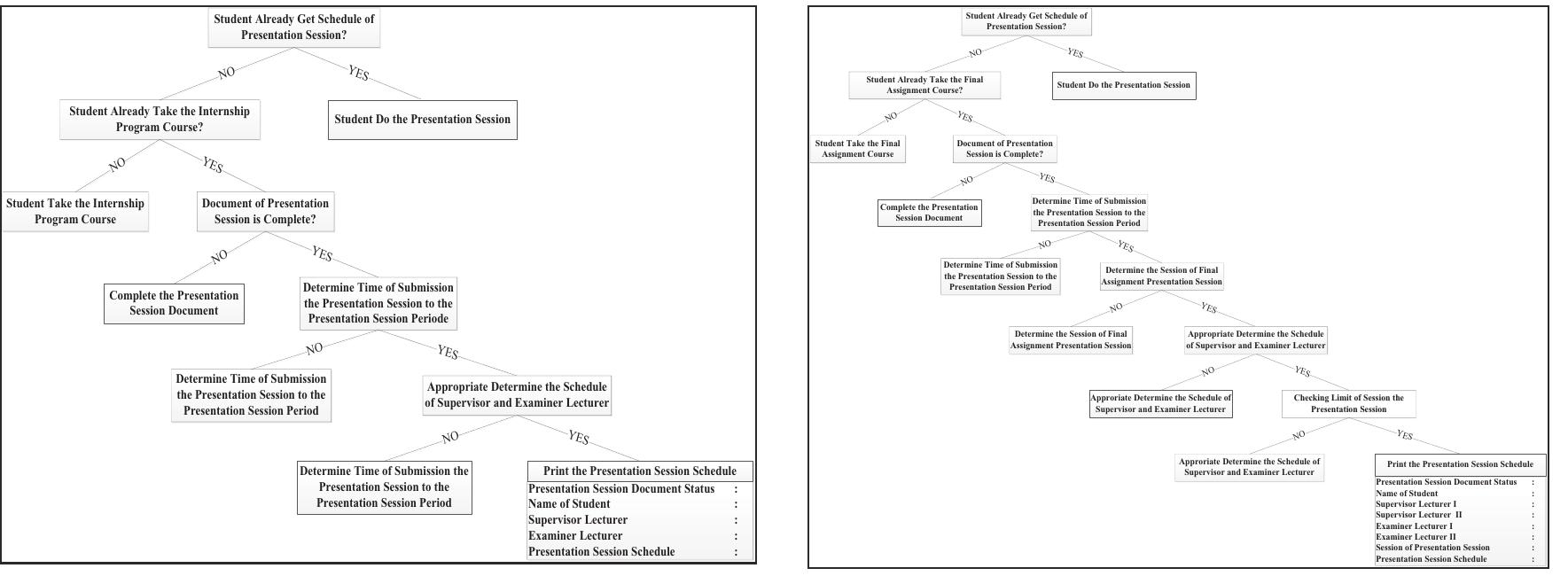 (PDF) Automated Scheduling System for Thesis and Project Presentation ...