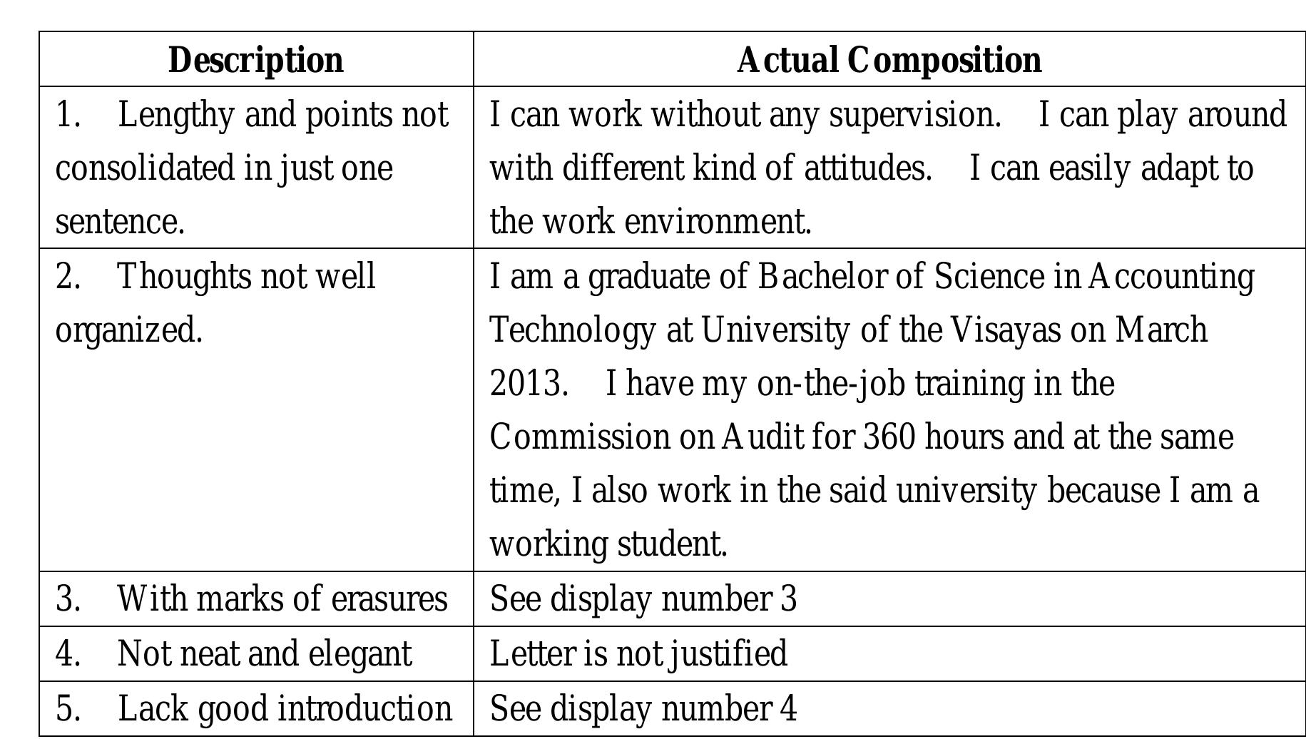 PDF) Common Slip-ups in Professional Correspondence among Business 