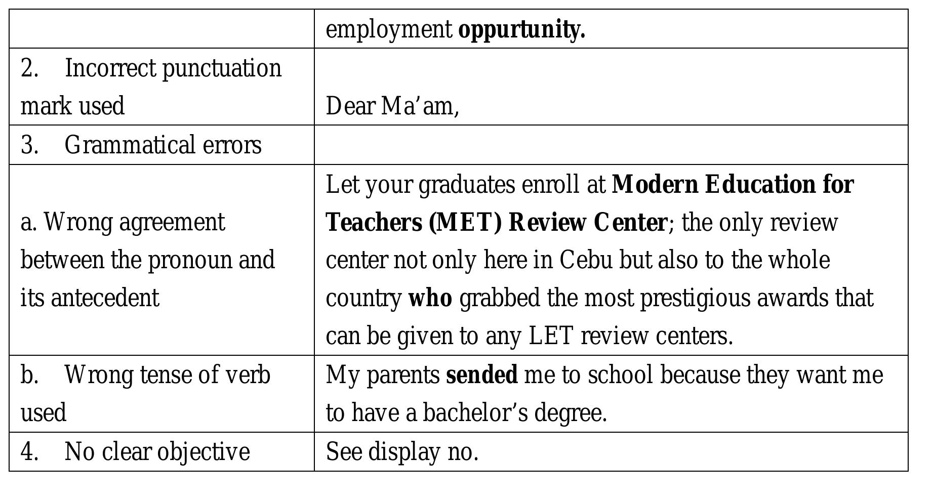 PDF) Common Slip-ups in Professional Correspondence among Business 