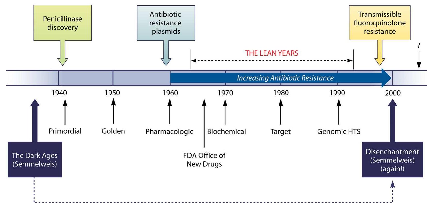 (PDF) Origins and Evolution of Antibiotic Resistance