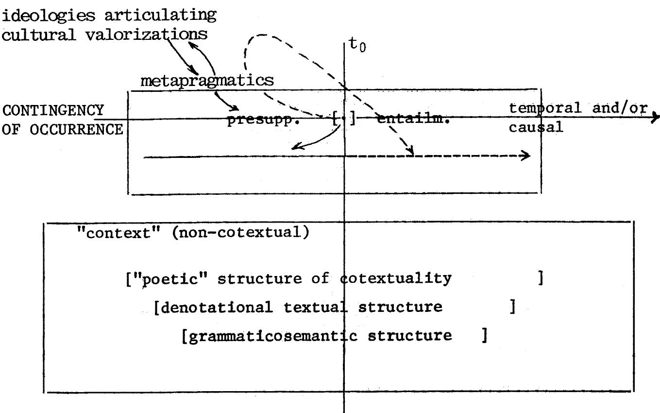 (PDF) Indexical order and the dialectics of sociolinguistic life