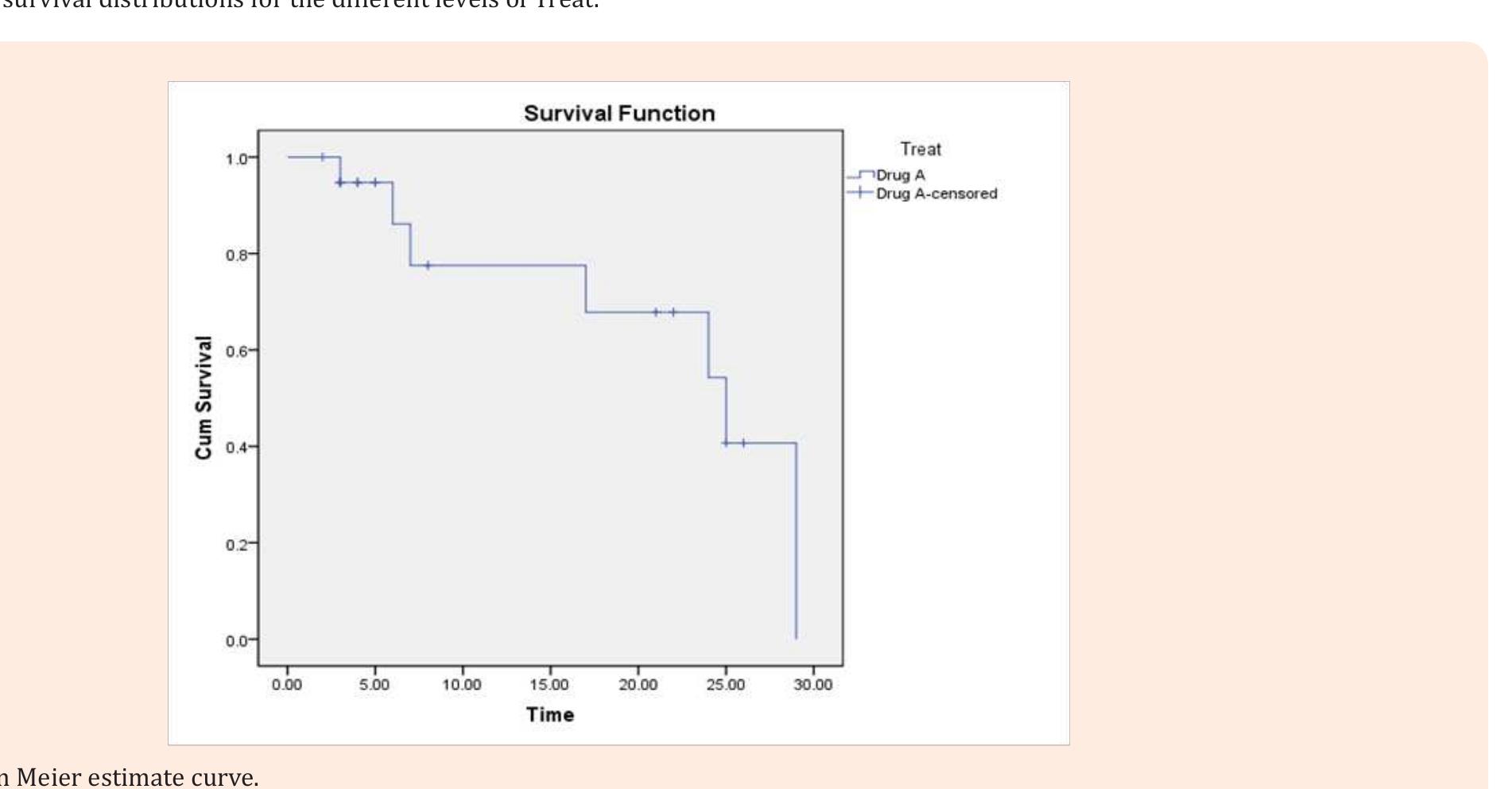 (PDF) The Kaplan Meier Estimate in Survival Analysis