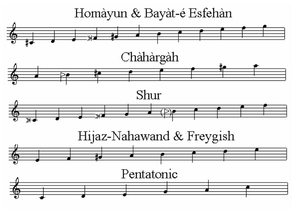 (PDF) The Analysis and Determination of the Tuning System in Audio ...