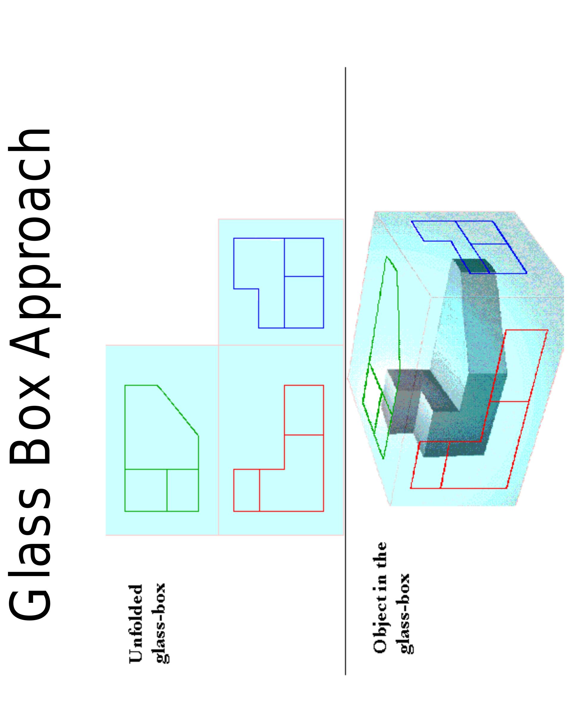 Figure 9 - ORTHOGRAPHIC PROJECTION AN INTRODUCTION