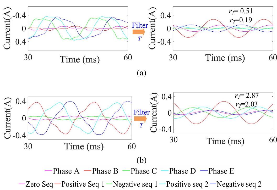Open Phase Motor Problem (PDF) Open Phase Fault Detection of a Five-Phase Permanent Magnet ...
