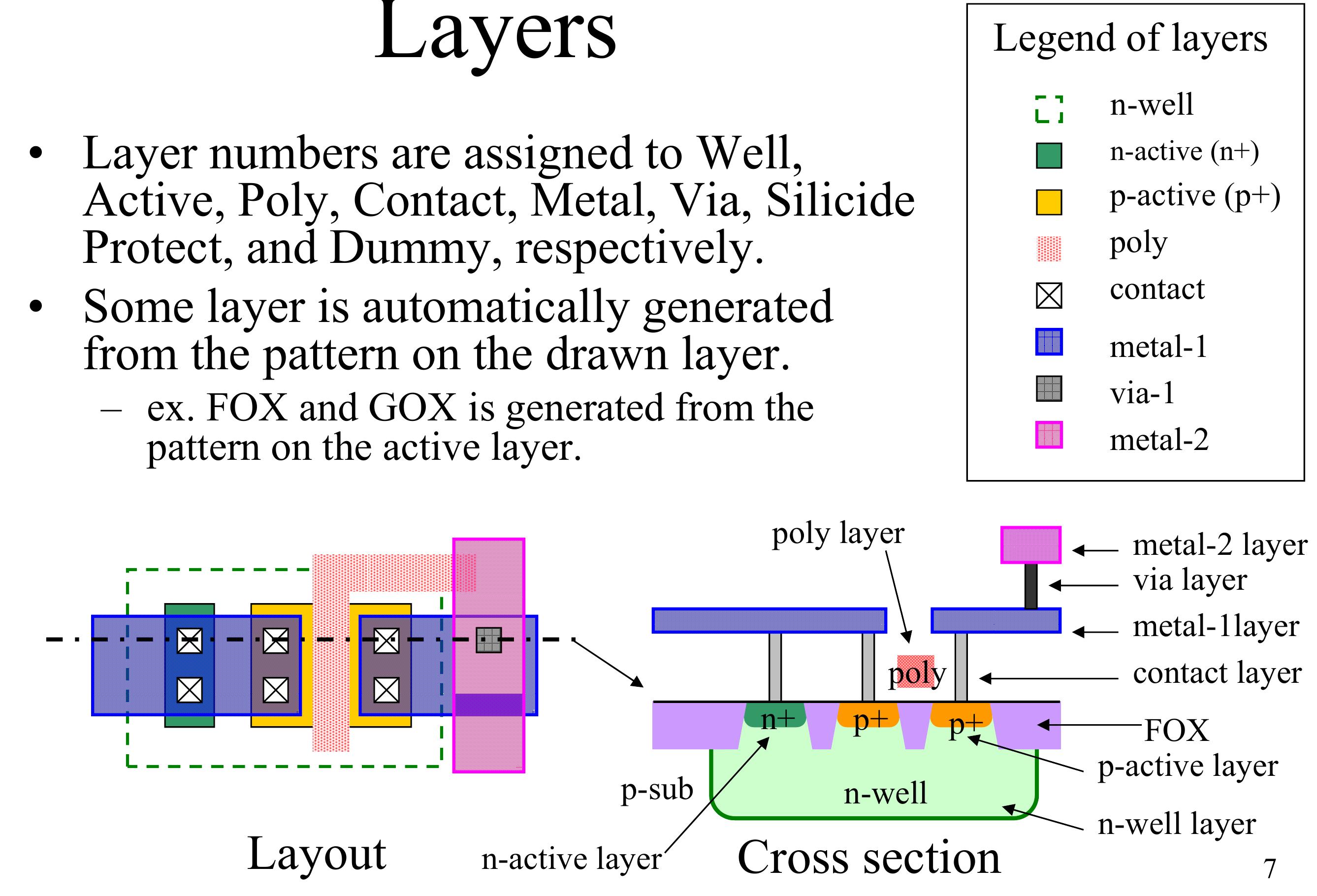 Analog Layout Pdf (PDF) Analog-layout