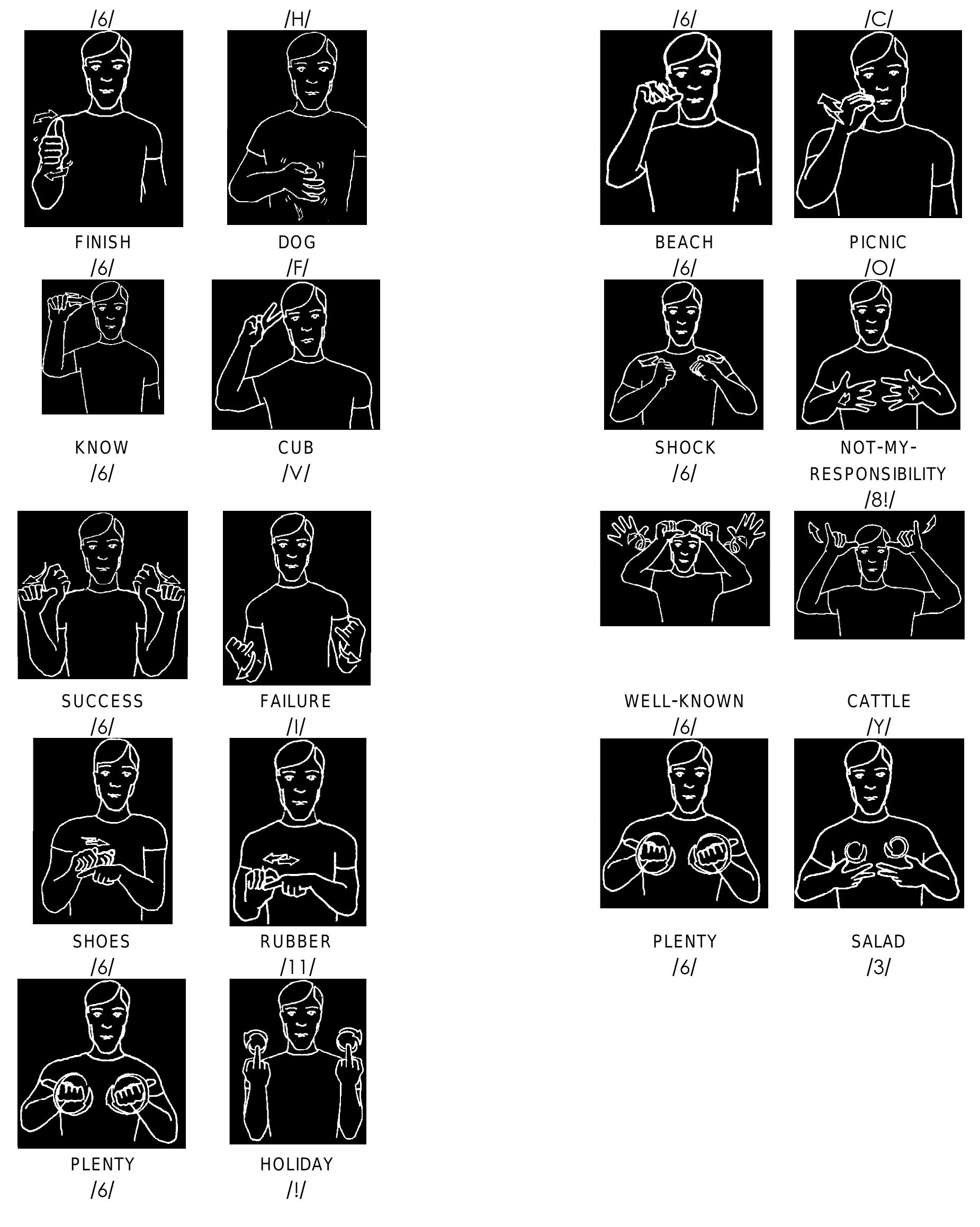 Figure 38 - from (1989) Auslan: The Sign Language of the