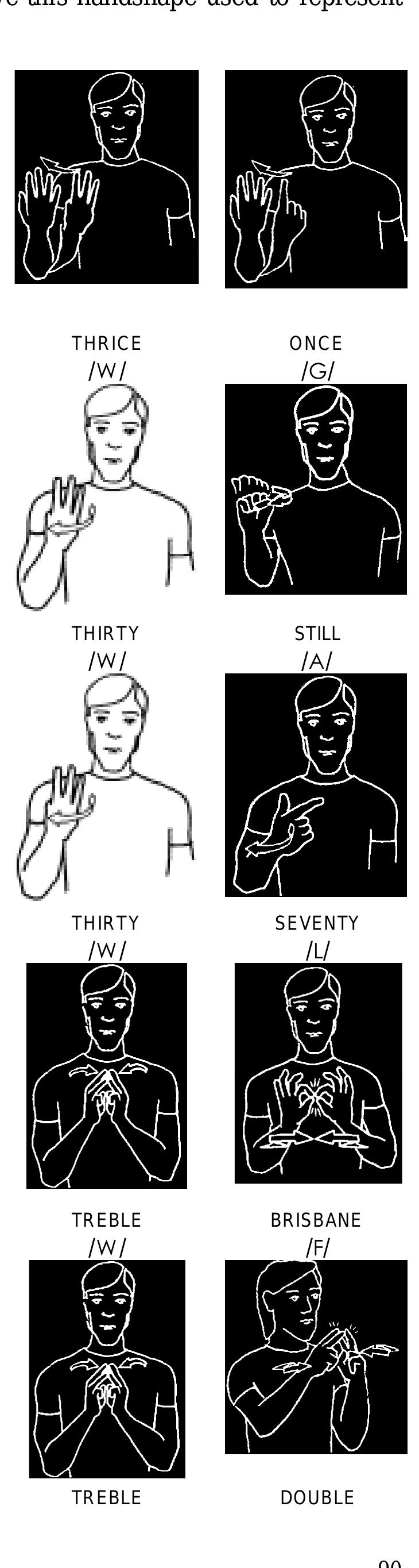 Figure 88 - from (1989) Auslan: The Sign Language of the