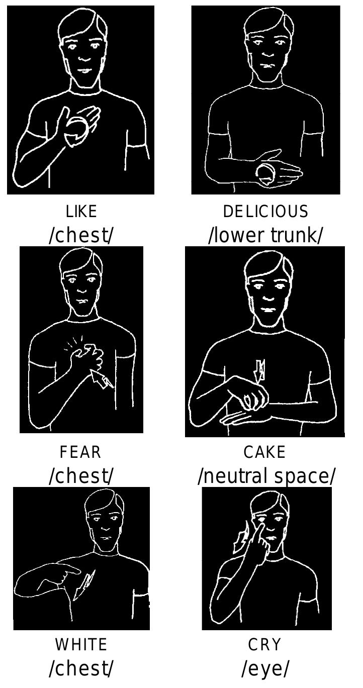 Figure 149 - from (1989) Auslan: The Sign Language of the