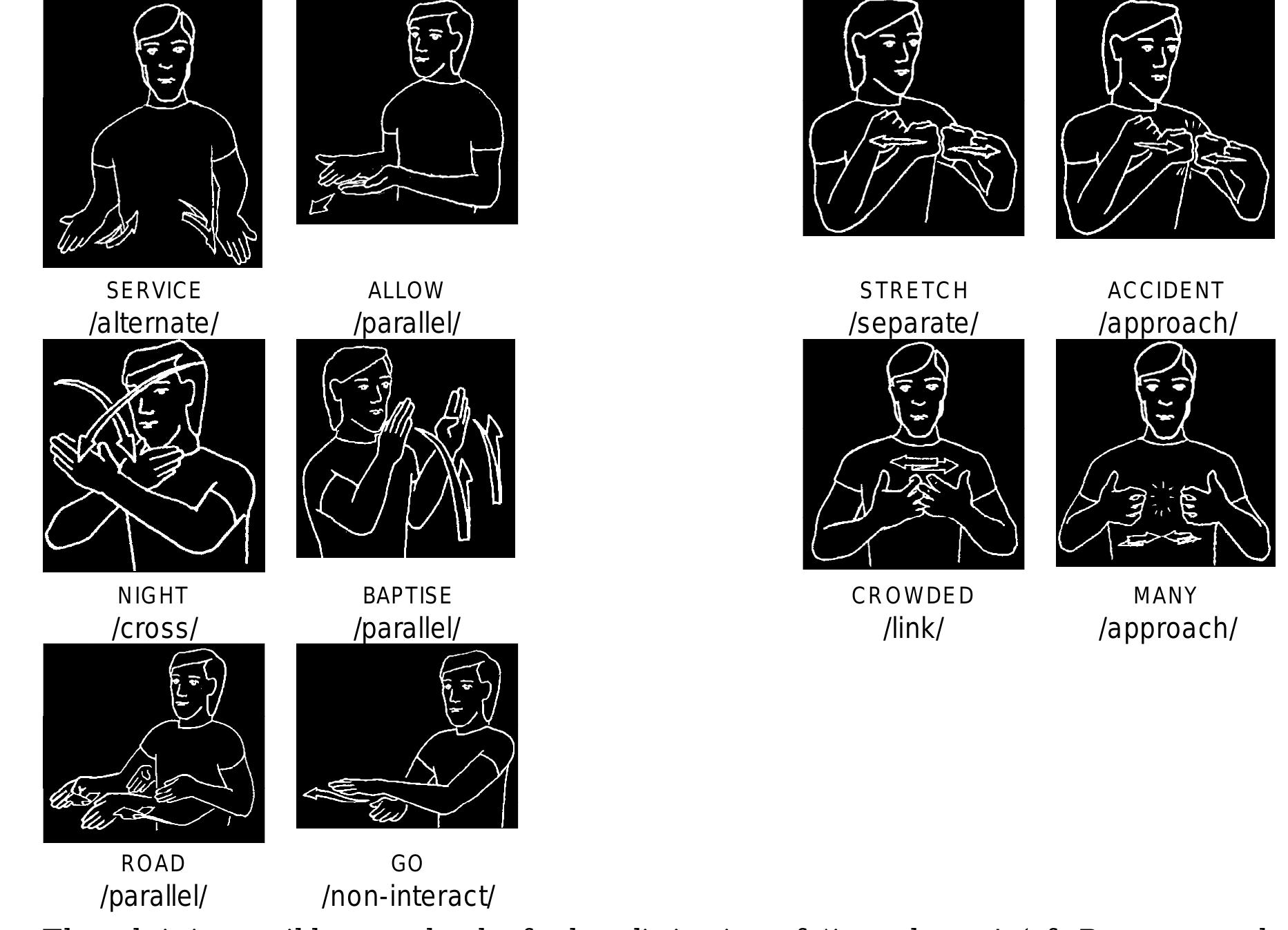Figure 168 - from (1989) Auslan: The Sign Language of the