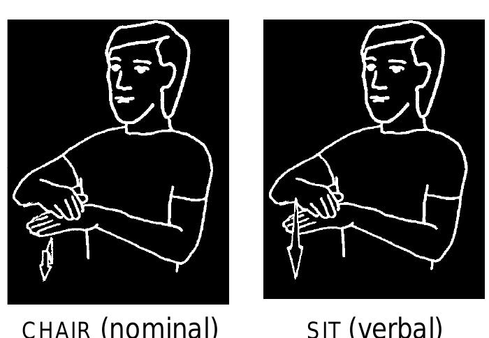 Figure 200 - (1989) Auslan: The Sign Language of the