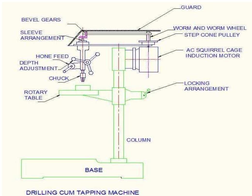 (PDF) " FABRICATION OF COMBINE DRILLING AND TAPPING MACHINE