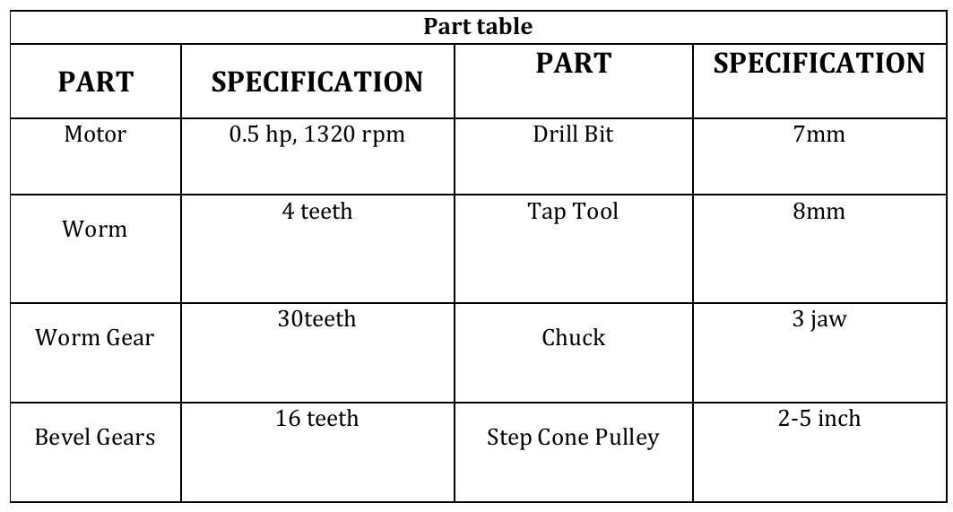 (PDF) " FABRICATION OF COMBINE DRILLING AND TAPPING MACHINE