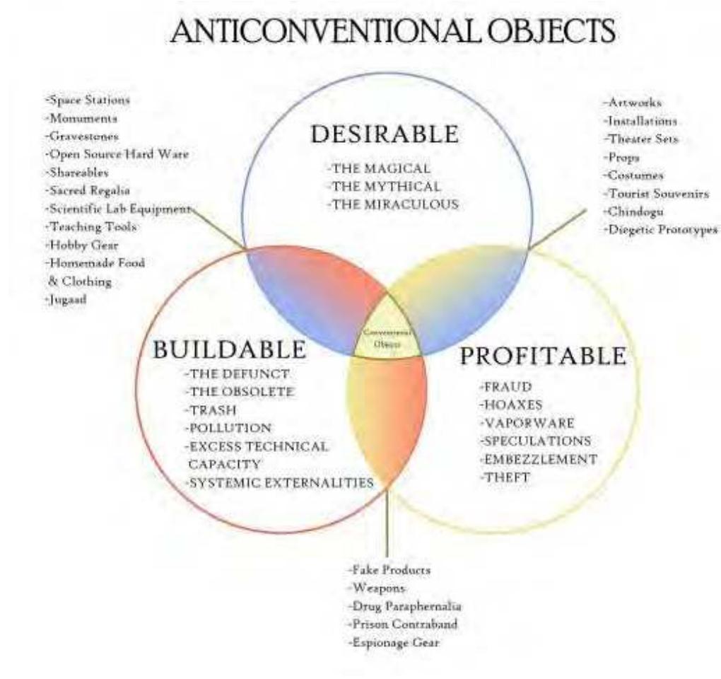 Digteic Prototypes (PDF) DIEGETIC PROTOTYPES -TO WARE OR VAPOURWARE PASSING THROUGH ...