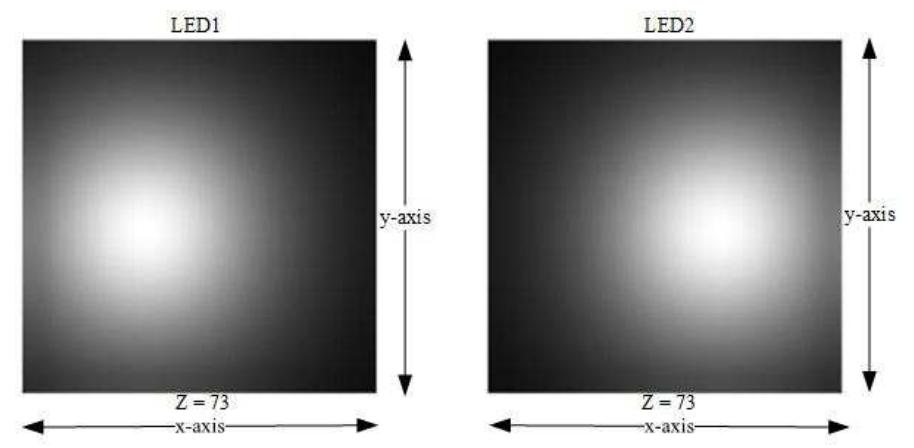 Light intensity map indicating the locations of the