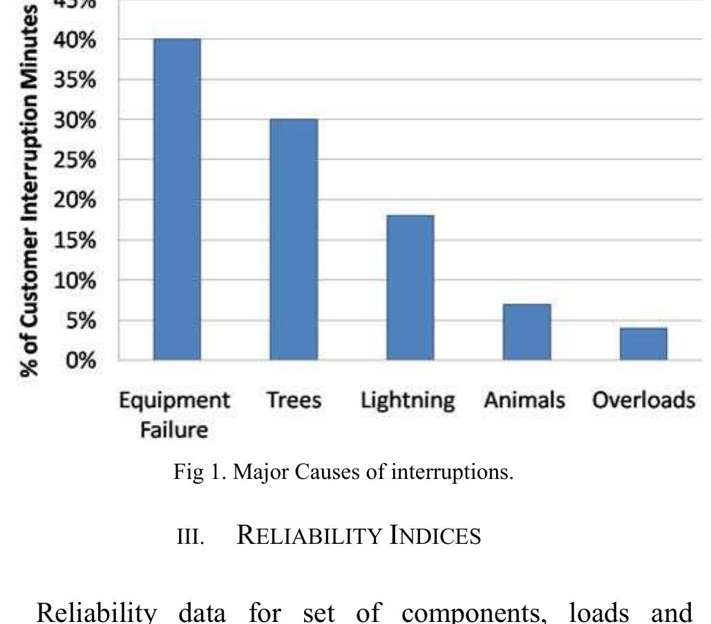 Figure 1 - from Reliability Analysis of Distribution System