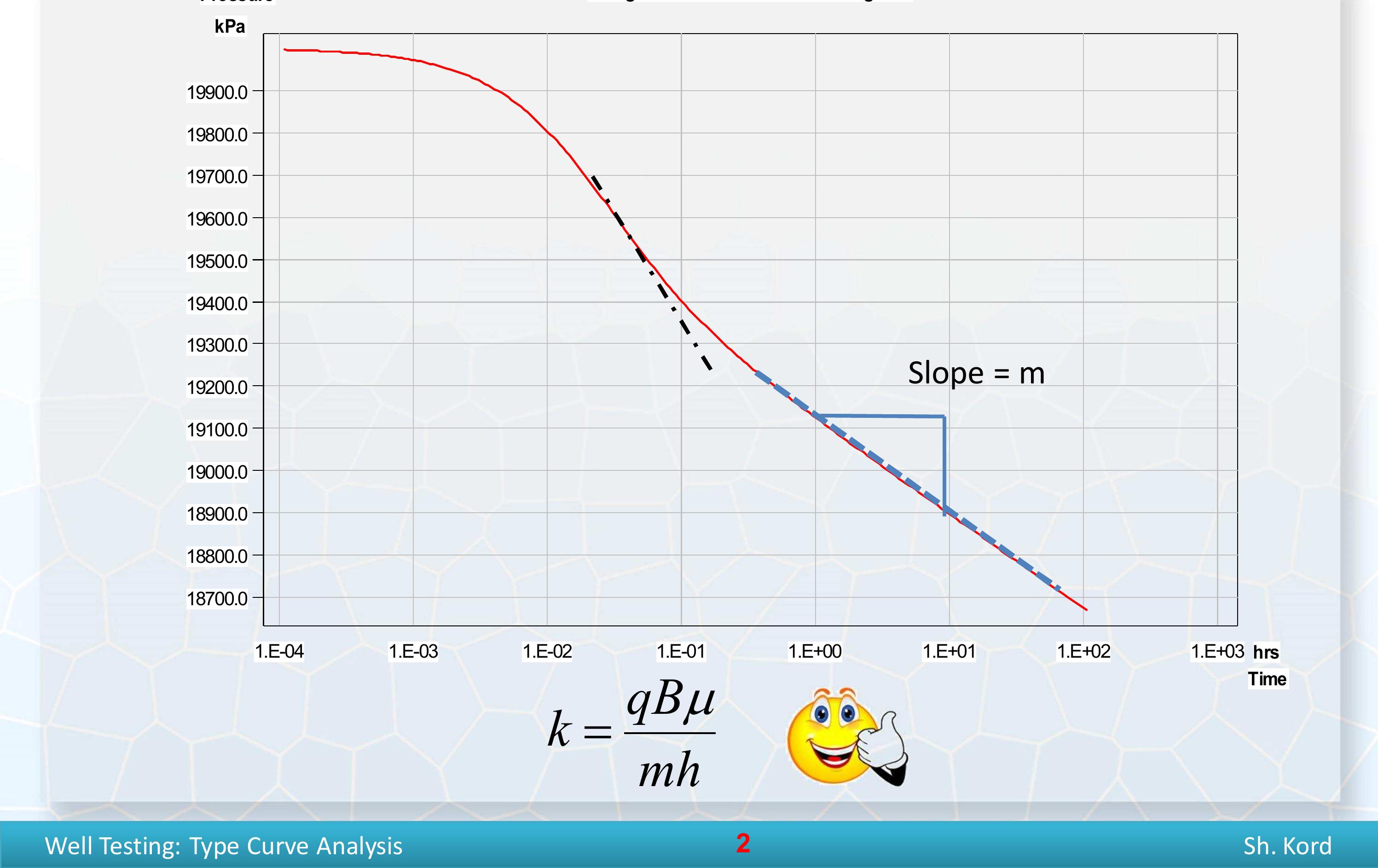 (PDF) Type Curve Analysis