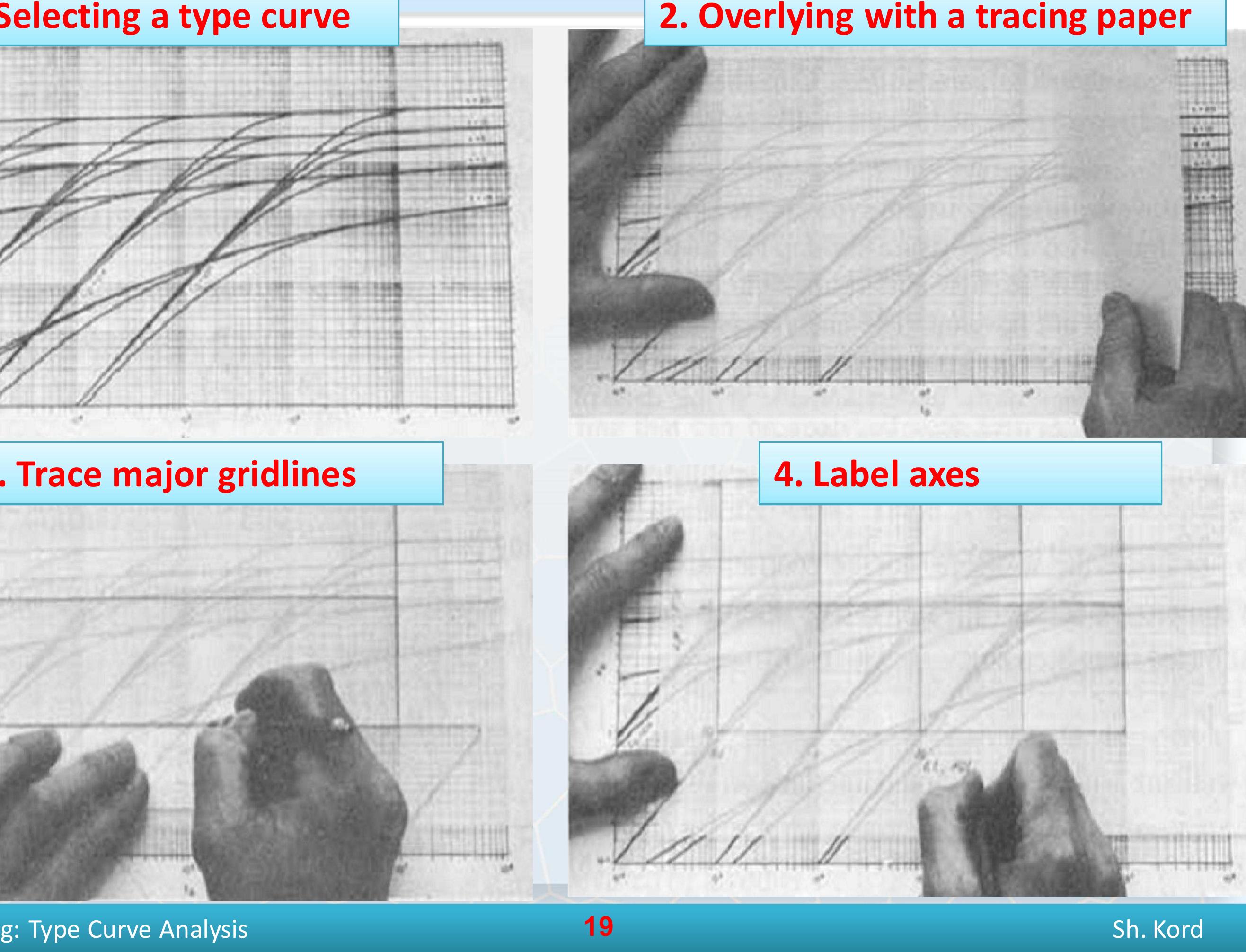(PDF) Type Curve Analysis