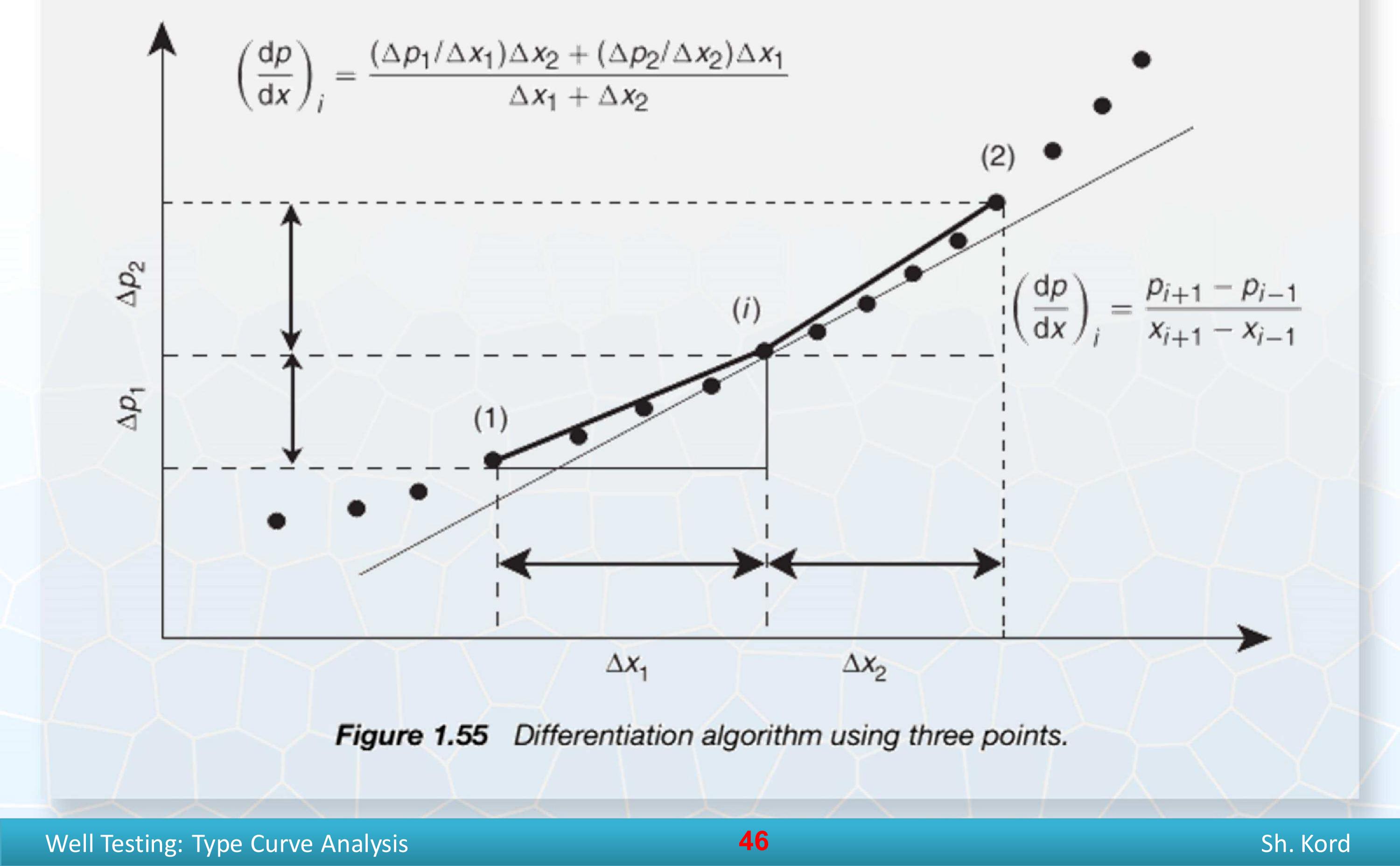 (PDF) Type Curve Analysis