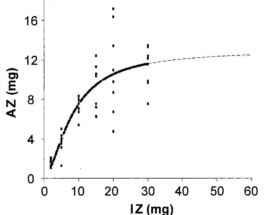 (PDF) Zinc absorption as a function of the dose of zinc sulfate in ...