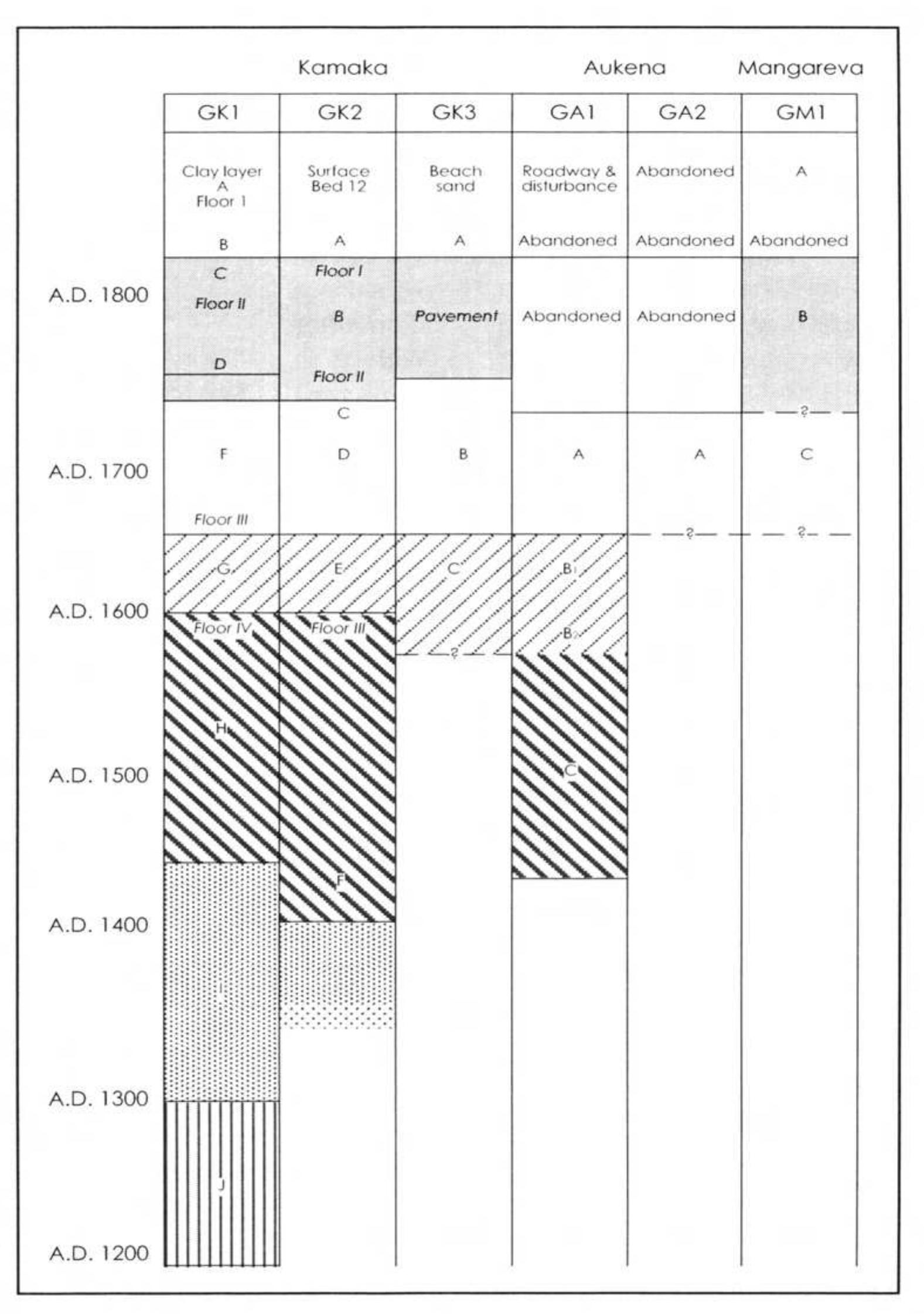 PDF) Archaeological Investigations in the Mangareva Islands