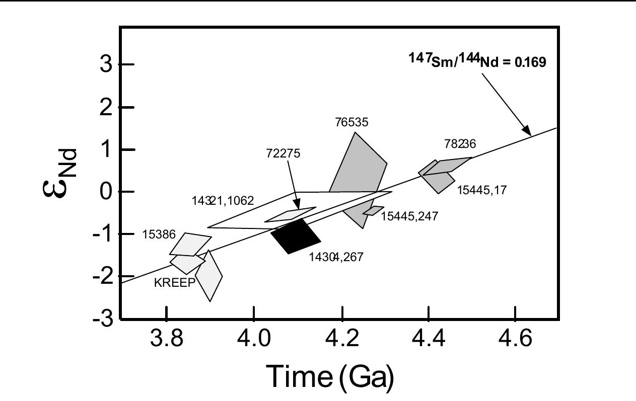(PDF) Thermal and Magmatic Evolution of the Moon