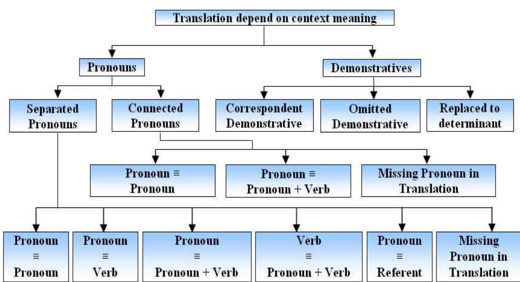 (PDF) Towards developing an Arabic word alignment annotation tool with ...
