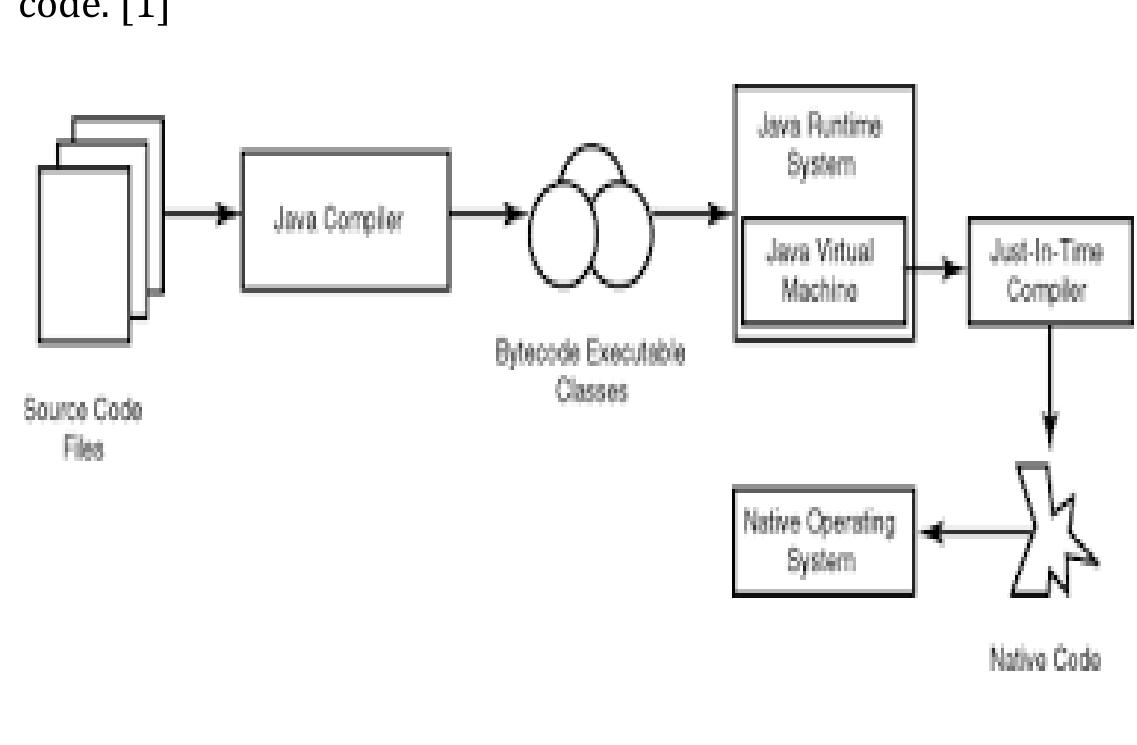 (PDF) Review Paper on Online Java Compiler