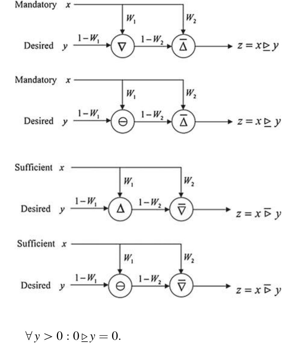 CAN “DELAY” MA-1 ジャケット PDF) Fuzzy Multi-scenario Approach to Decision-Making