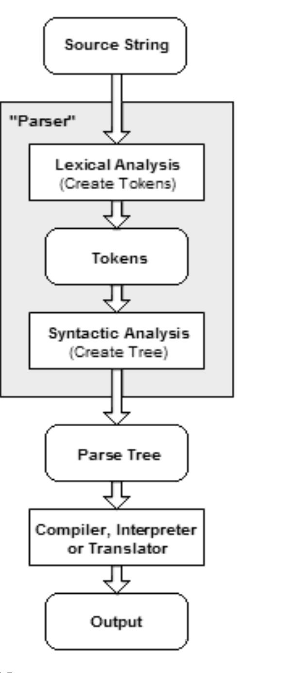 (PDF) Resume Parser with Natural Language Processing