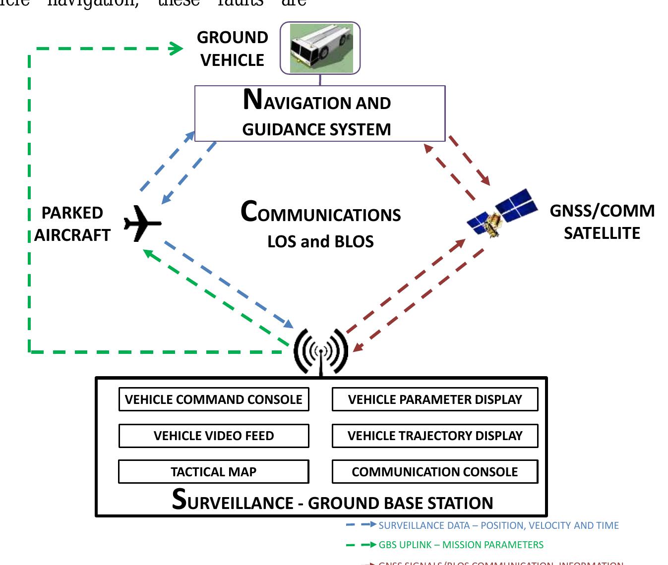 Ngs Vehicle Interface Module (PDF) A Novel Vehicle Based GNSS Integrity Augmentation System for ...