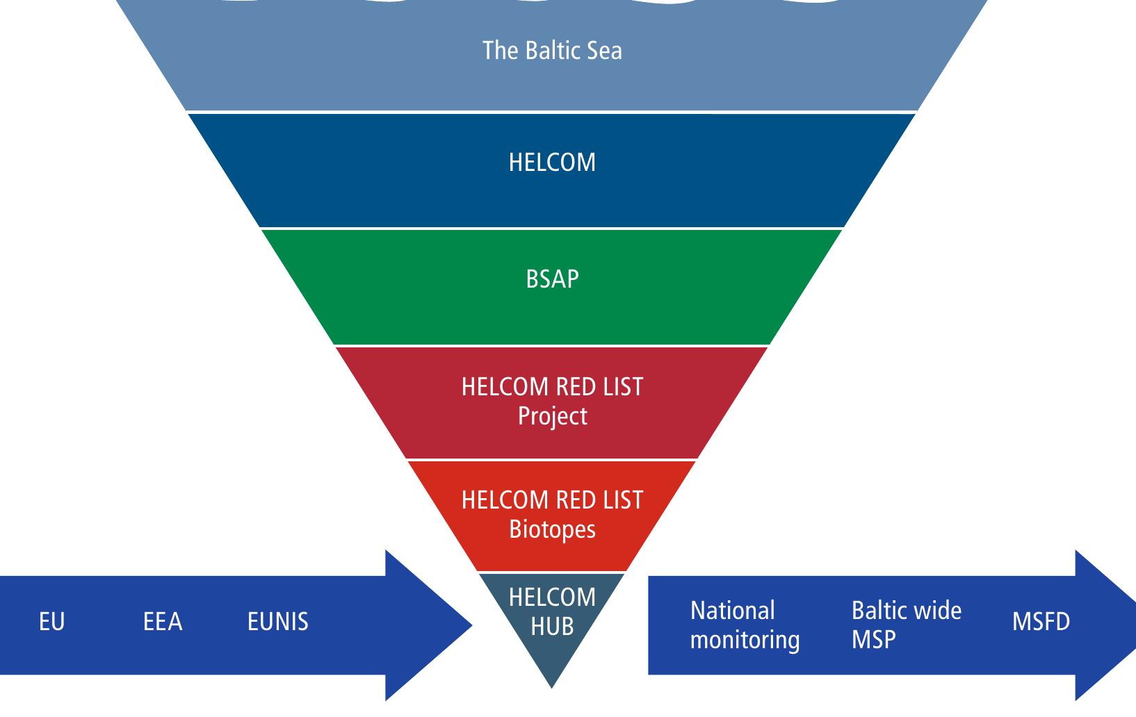 (PDF) HELCOM HUB Technical Report on the HELCOM Underwater Biotope and ...