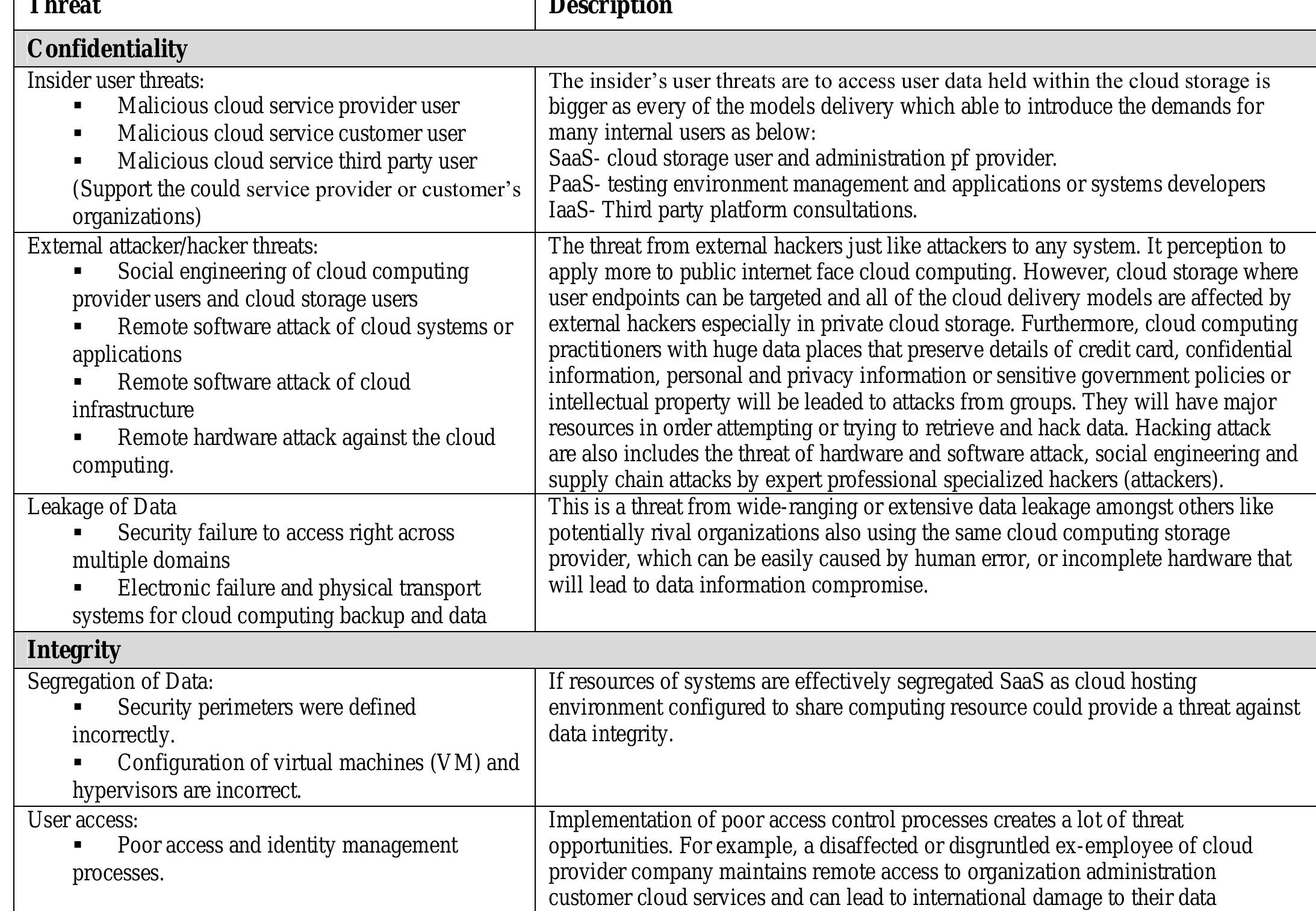 (PDF) Cloud Computing Security and Forensics Issues and Awareness of ...