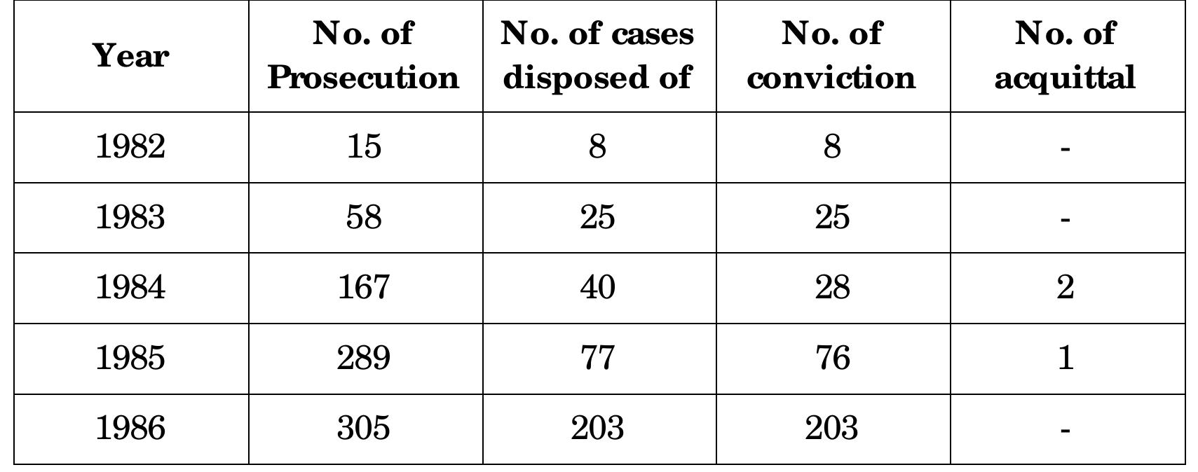 (PDF) EQUAL PAY FOR EQUAL WORK IN INDIA: A SOCIO-LEGAL IMPERATIVE ...