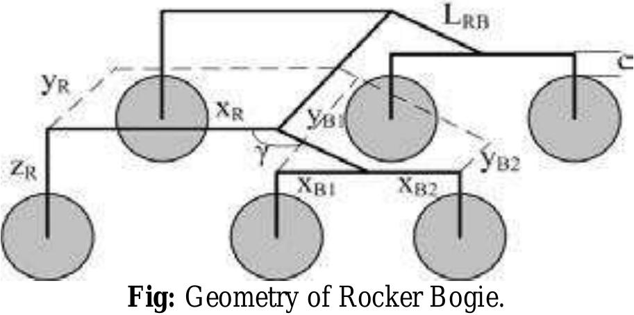 Figure 1 - from Design analysis of Rocker Bogie Suspension