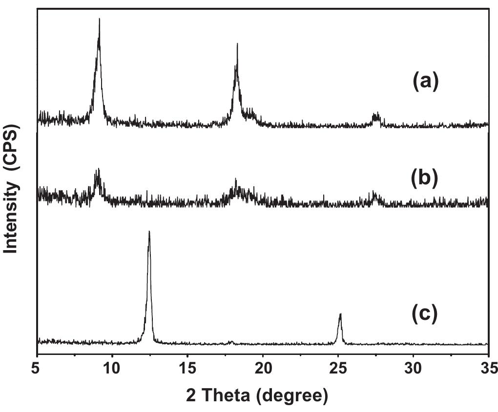 Figure 210 - from [Alpha C. Chiang, Kevin Wainwright]