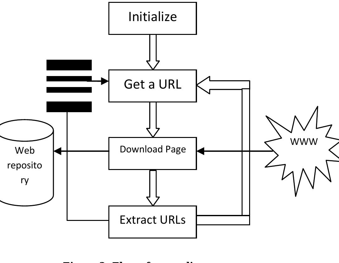 (PDF) Web Crawler: A Review
