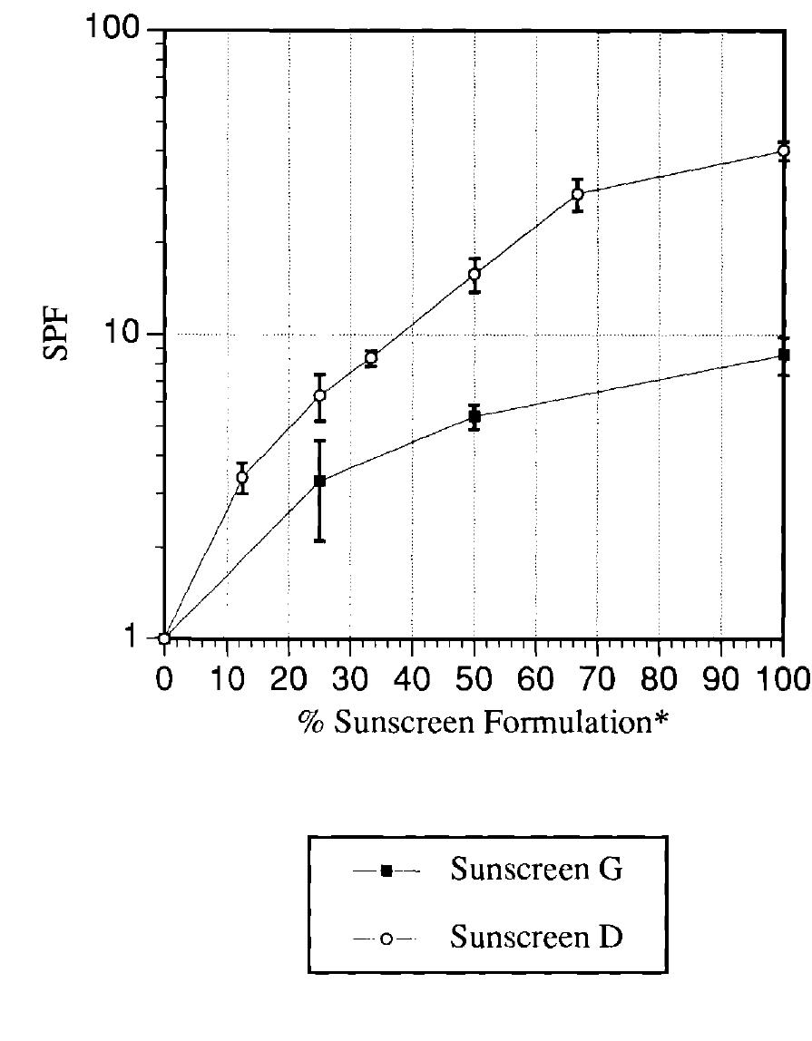 (PDF) In vitro sun protection factor evaluation of sunscreen products ...