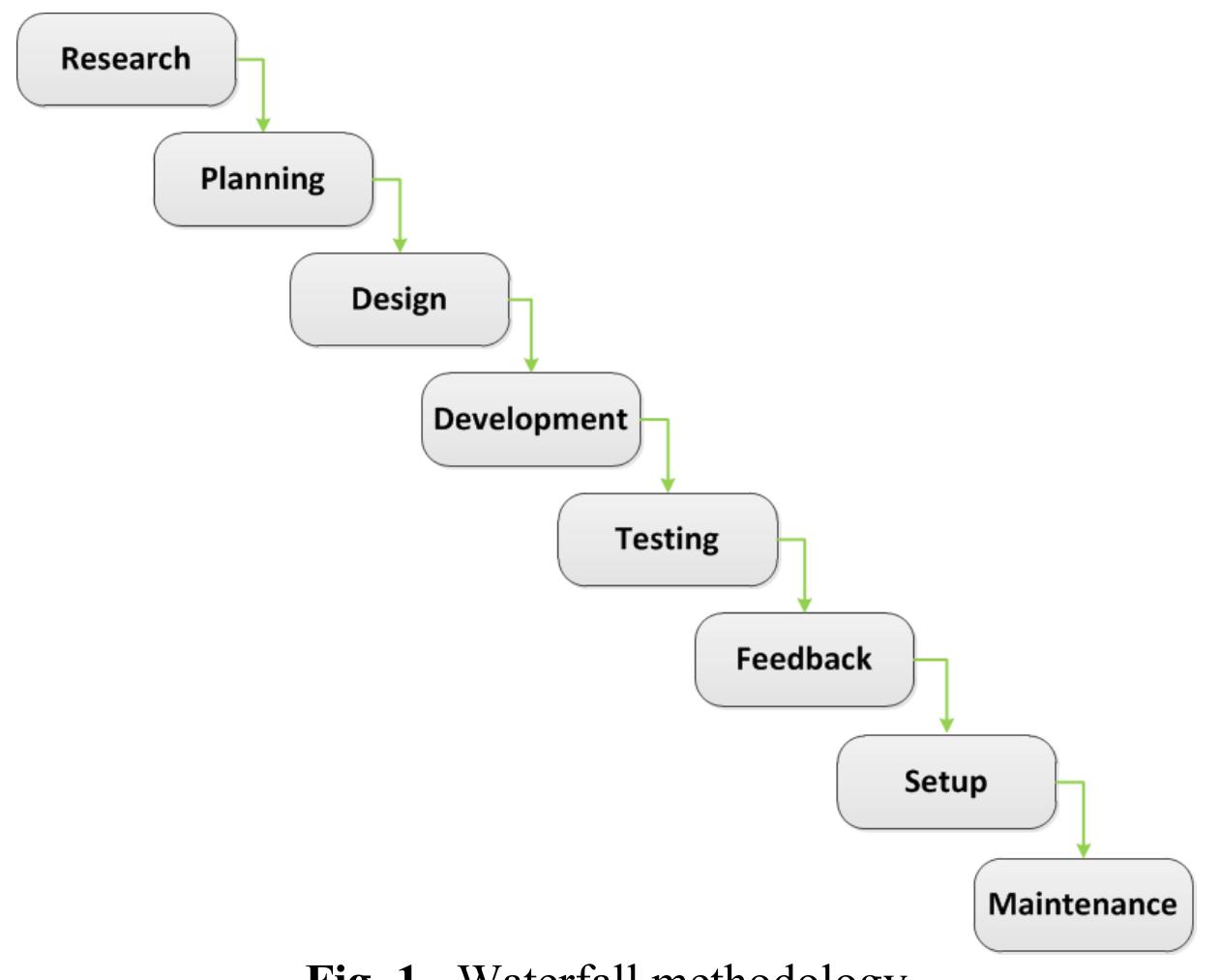 (PDF) Comparative study on software development methodologies