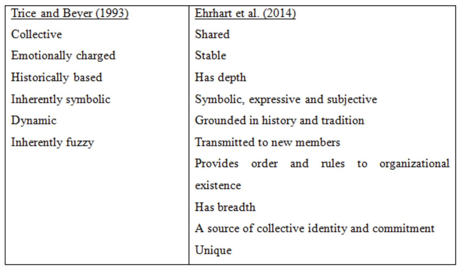 PDF) Business Sustainability