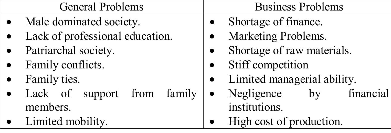 PDF) Business Sustainability