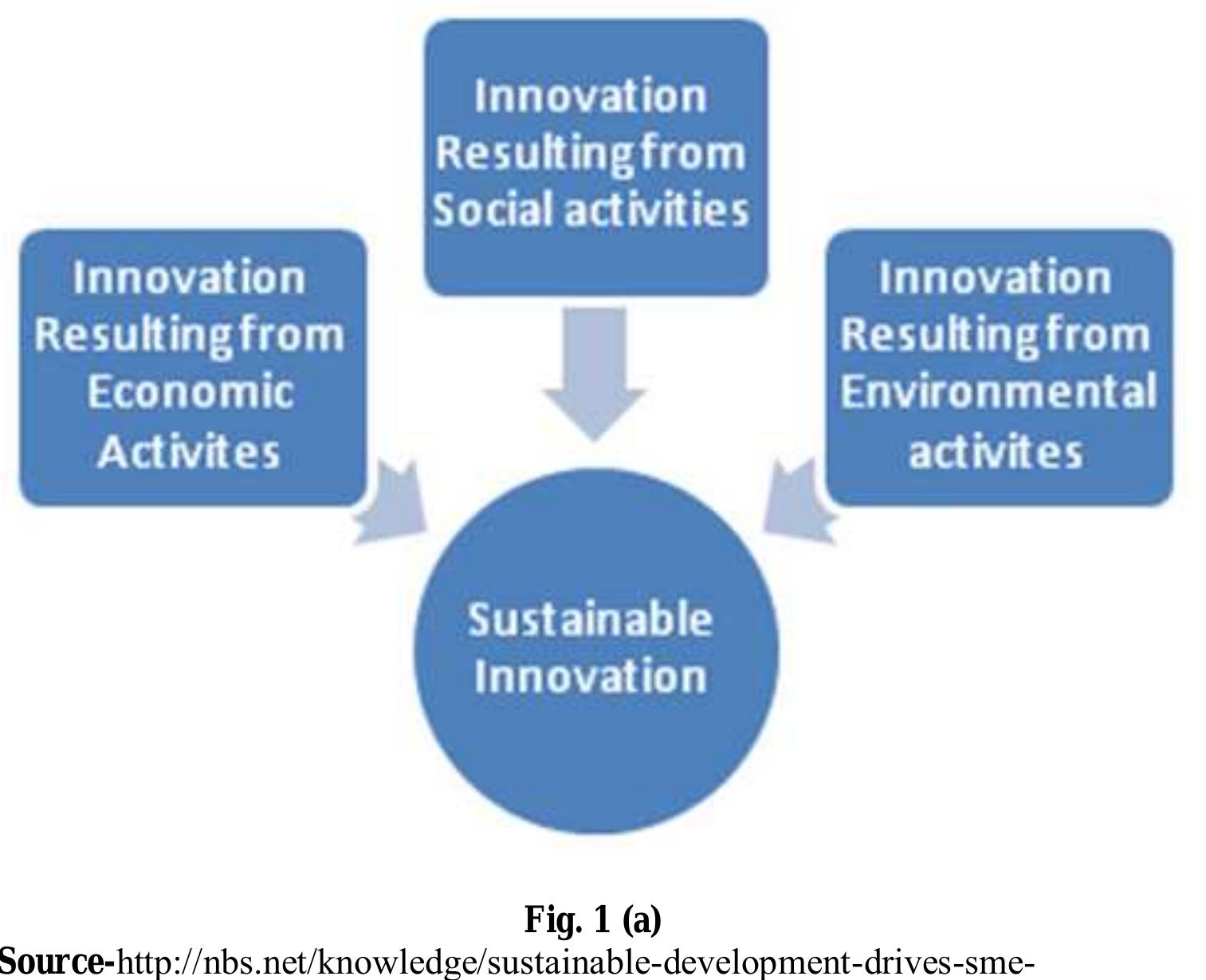 PDF) Business Sustainability